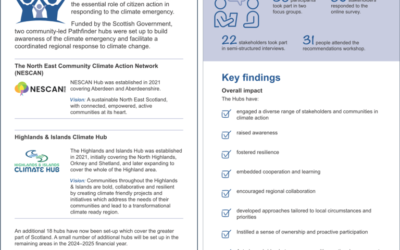 Independent Evaluation of the Scottish Pathfinder Climate Action Hubs for the Scottish Government
