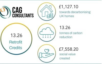 CAG Consultants is officially Net Zero!