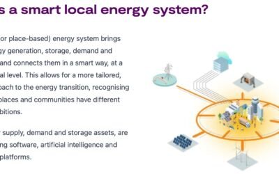 Smart Energy Systems Cluster Roadmap