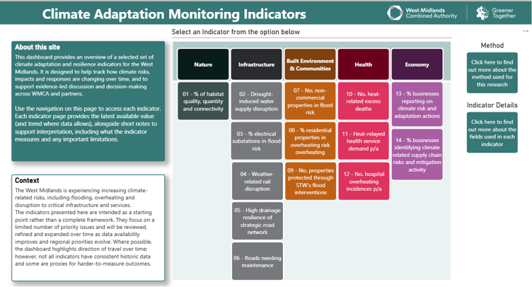 Developing a climate adaptation monitoring framework for the West Midlands Combined Authority